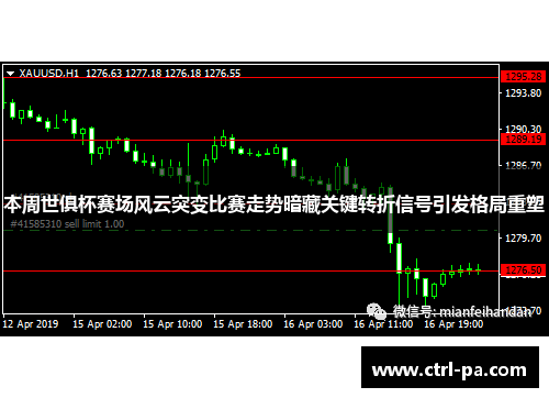 本周世俱杯赛场风云突变比赛走势暗藏关键转折信号引发格局重塑